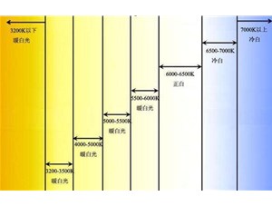 思拓達(dá)光電分享led色溫常識(shí)